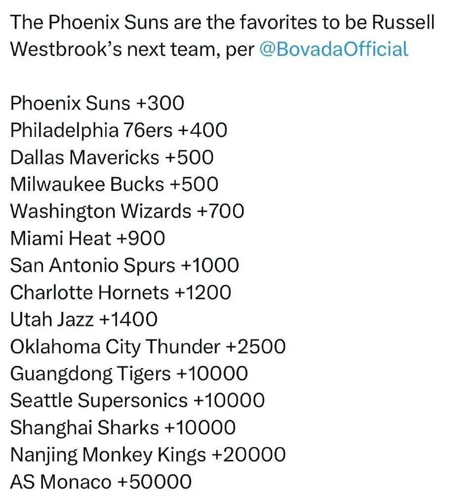 NBA无人问津!麻了,威少彻底麻了......