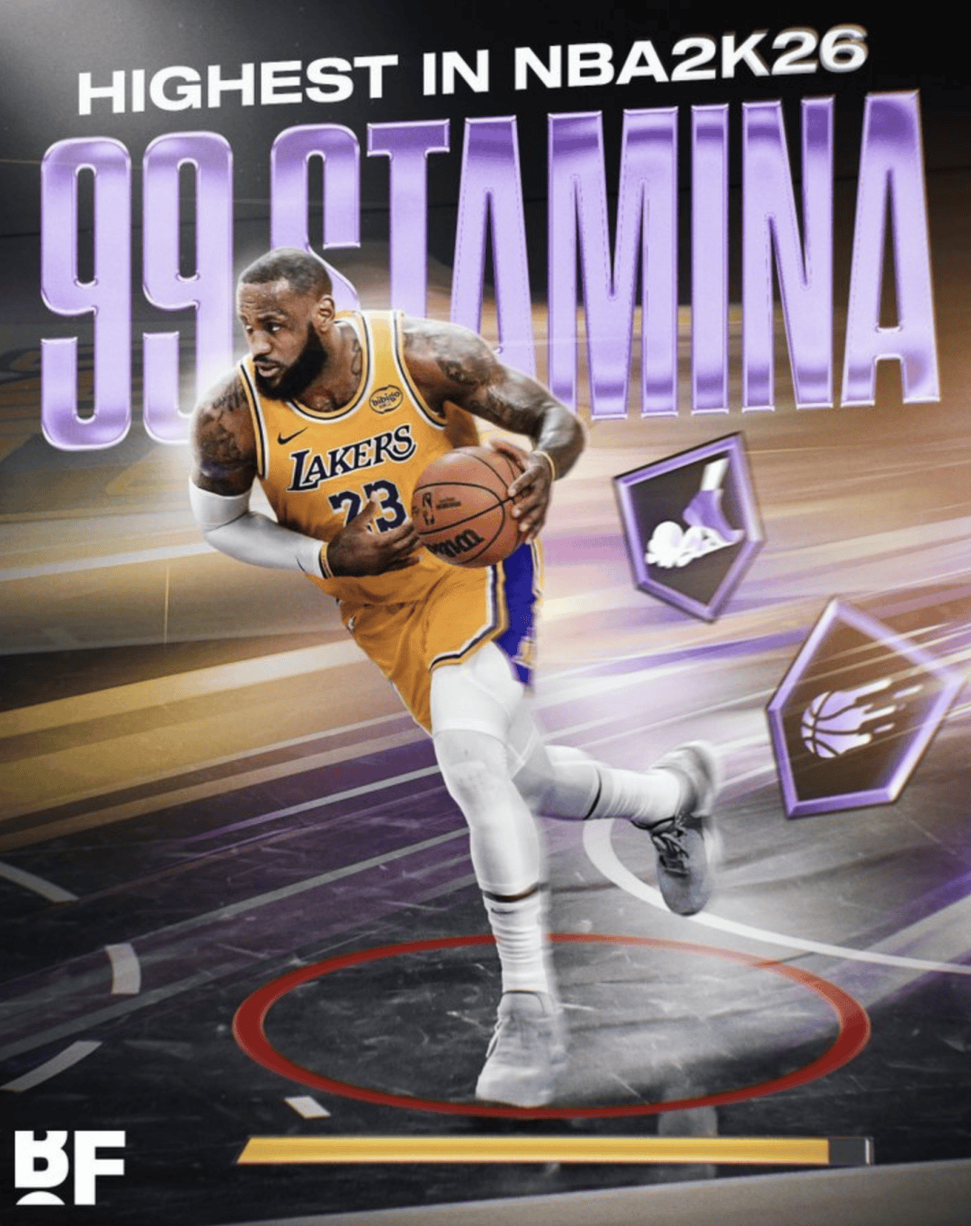 99！詹姆斯飙到联盟第一！湖人要打勇士了...