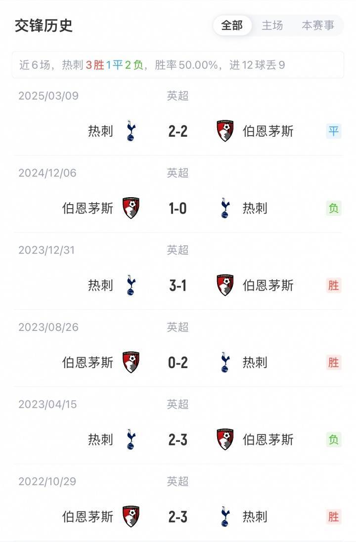 热刺vs伯恩茅斯首发:理查利森、库杜斯先发,帕利尼亚约翰逊登场